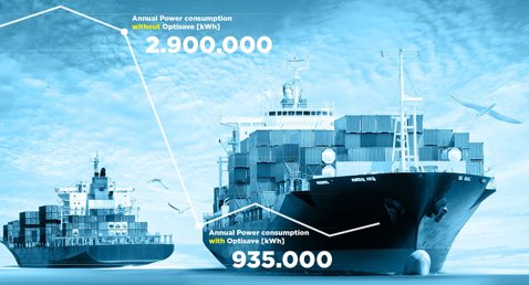 Cargo ships with Optisave, reducing annual power consumption from 2,900,000 to 935,000 kWh.