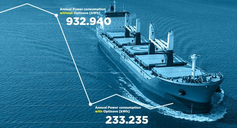 Cargo ship illustrating power consumption reduction with Optisave technology.
