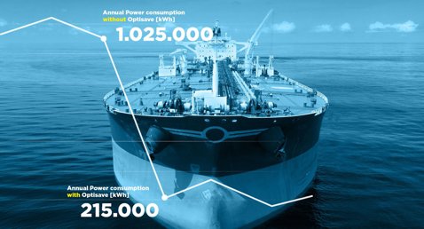 Large ship displaying power consumption comparison with and without Optisave technology.